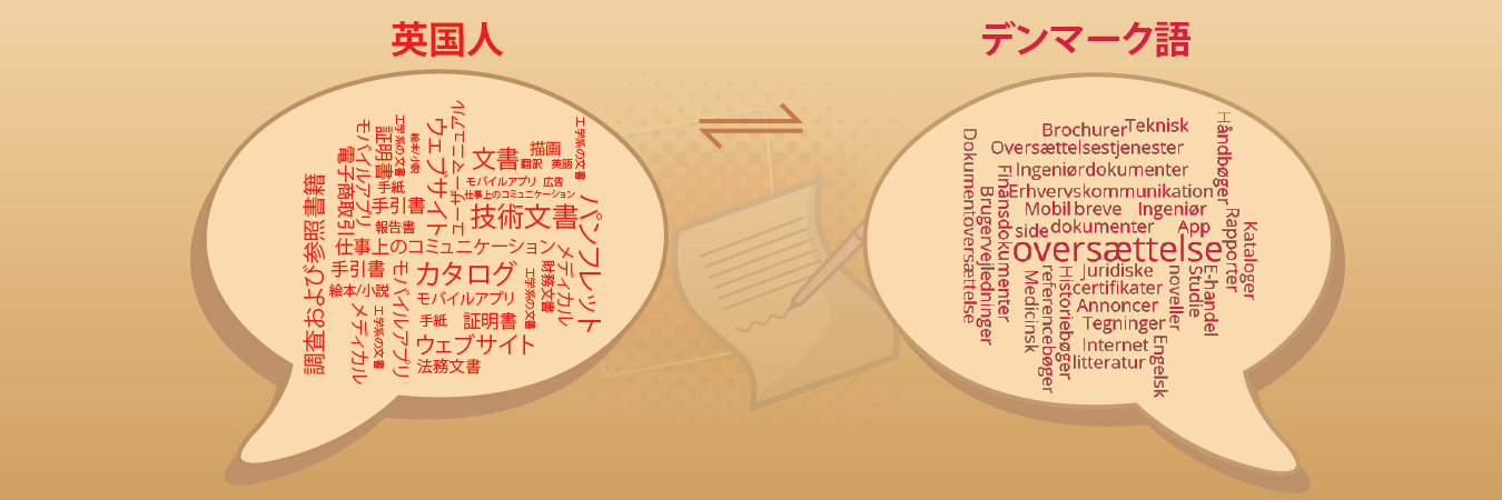 日本語からデンマーク語への翻訳 日本語デンマーク語翻訳サービス デンマーク語の文書と Web サイトの翻訳 ザ 翻訳